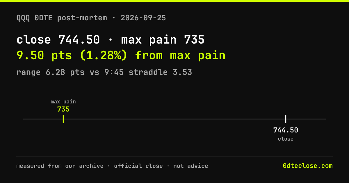 QQQ 0DTE post-mortem card 2026-09-25